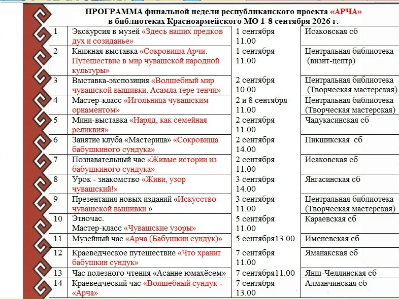 Программа завершающего цикла республиканского проекта «АРЧА» в библиотеках Красноармейского МО.